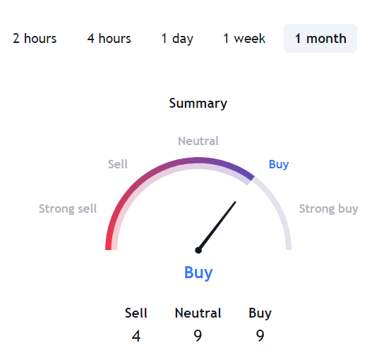 ETH USDT Price Technical Analysis ETH USDT Price Technical Analysis