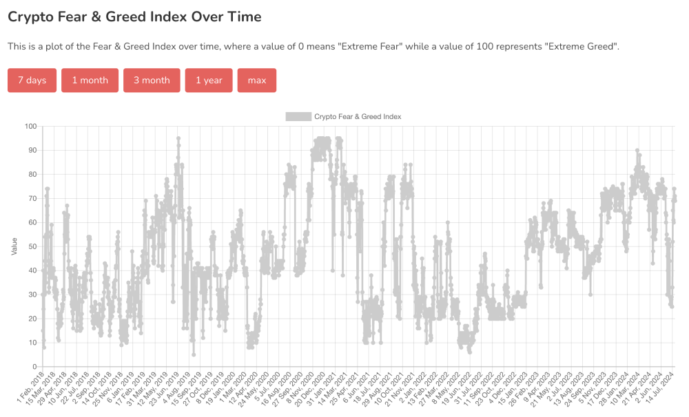 Crypto Market Down 1 Crypto Market Down 1