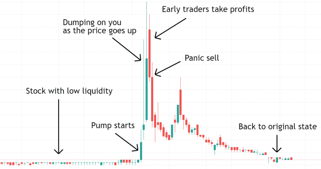 Why crypto is down 03 Why crypto is down 03