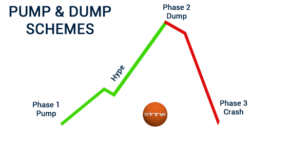 Pump and Dump Schemes Pump and Dump Schemes