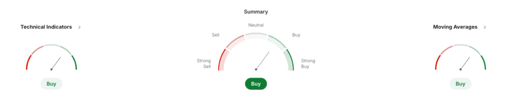 Aave Price Prediction: AAVE USDT Price Technical Analysis Aave Price Prediction: AAVE USDT Price Technical Analysis