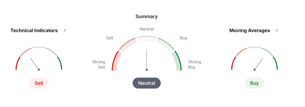 Stellar Price Prediction: XLM USDT Price Technical Analysis