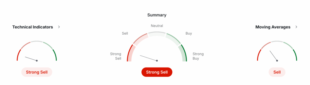 Ethereum Price Prediction - ETH Technical Analysis Ethereum Price Prediction - ETH Technical Analysis