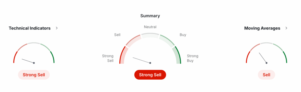 Solana Price Prediction - SOL Technical Analysis Solana Price Prediction - SOL Technical Analysis