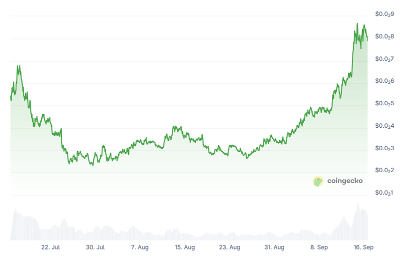 Pump.fun Price Prediction: PUMP Coin Price Chart Pump.fun Price Prediction: PUMP Coin Price Chart