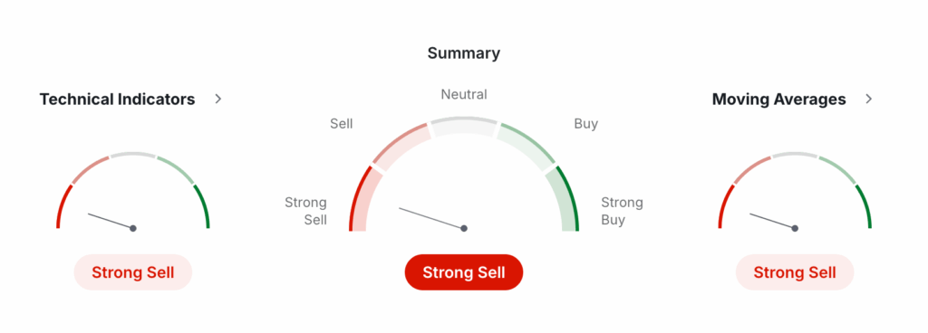 LTC Technical Analysis LTC Technical Analysis