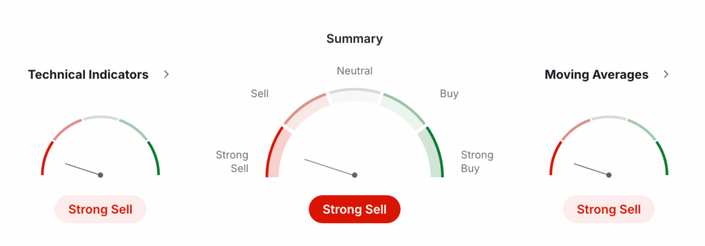 Shiba Inu Price Prediction - SHIB Technical Analysis Shiba Inu Price Prediction - SHIB Technical Analysis