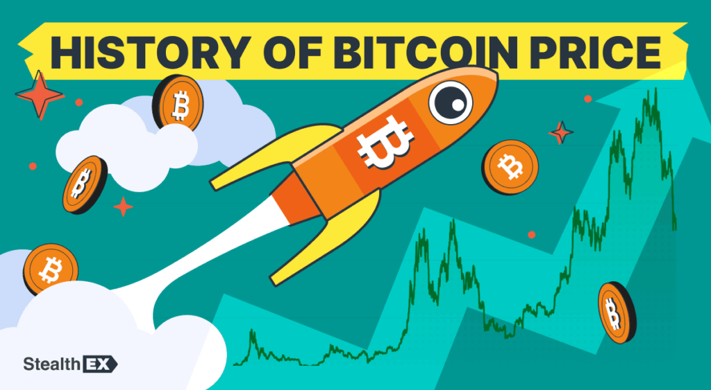 Bitcoin Price History: Complete Timeline from 2009 to 2026