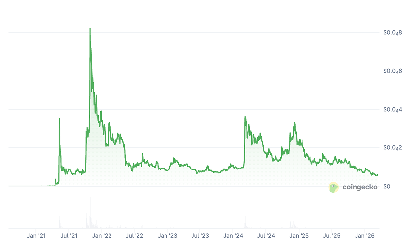 Shiba Inu Price Prediction - SHIB Price Chart Shiba Inu Price Prediction - SHIB Price Chart