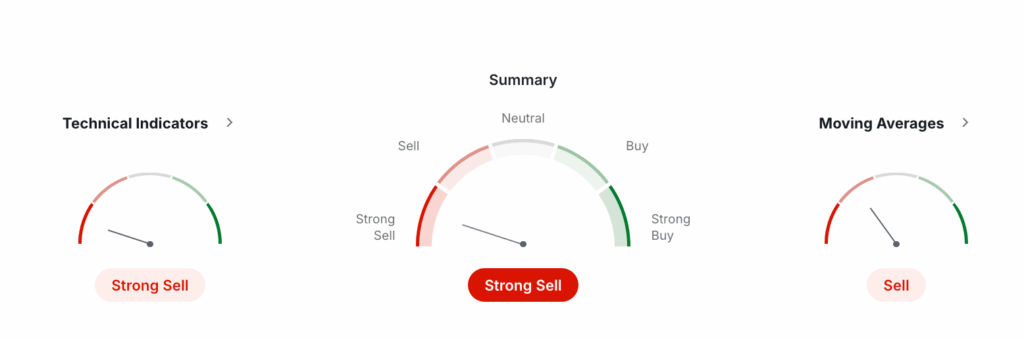 Bitcoin Technical Analysis Bitcoin Technical Analysis