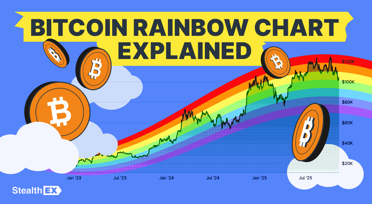 Bitcoin Rainbow Chart: A Complete Guide to Understanding BTC Price Trends