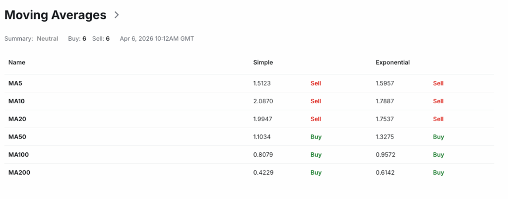 XRP Price Prediction - Popular XRP Moving Averages and Oscillators XRP Price Prediction - Popular XRP Moving Averages and Oscillators