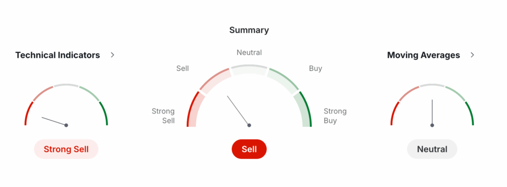 Why Is XRP Dropping - XRP Technical Analysis Why Is XRP Dropping - XRP Technical Analysis