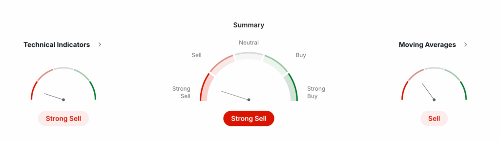 Bitcoin Technical Analysis