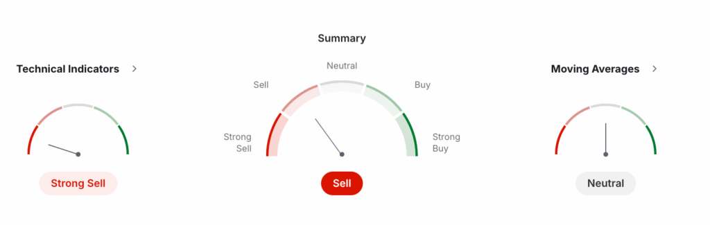 XRP Price Prediction - XRP Technical Analysis XRP Price Prediction - XRP Technical Analysis