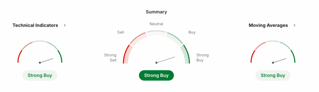 BDX USDT Price Technical Analysis