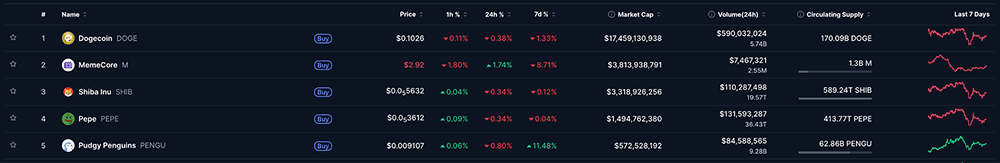 Market Capitalization Analysis