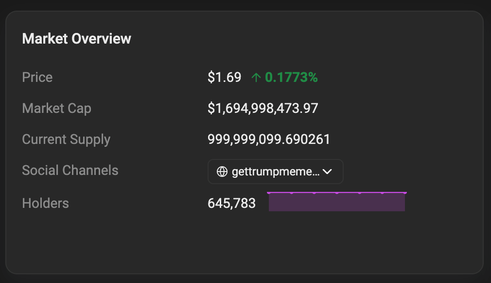 On-Chain Data and Market Sentiment On-Chain Data and Market Sentiment