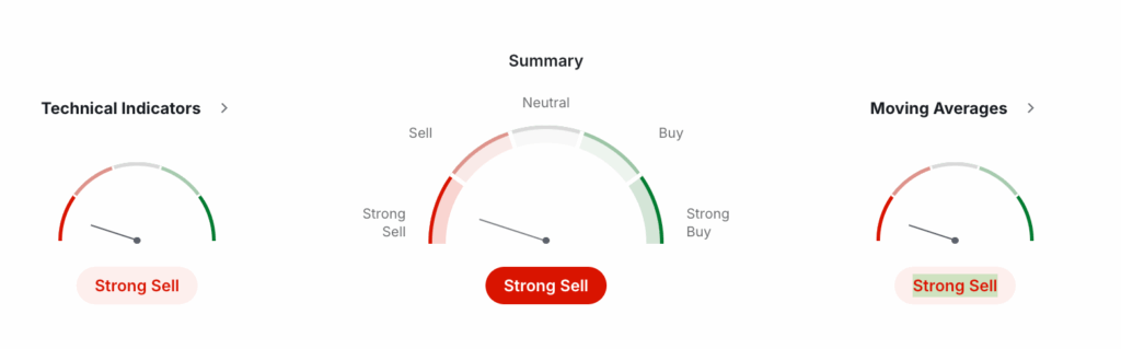 Litecoin Technical Analysis Litecoin Technical Analysis