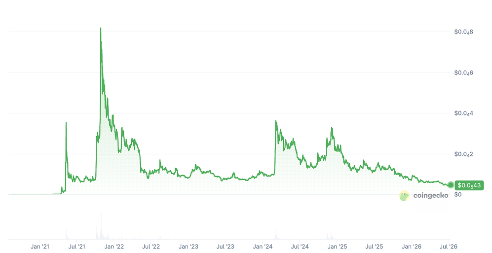 Shiba Inu Price Chart Shiba Inu Price Chart
